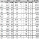 (유)남양개발