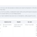 디딤돌협동조합 이미지