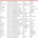 주식회사 와이엠컴퍼니 이미지