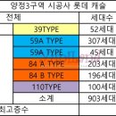 양정3 네이버블로그