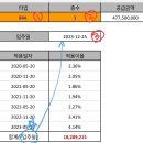 RE:중도금 이자 계산기 (11월29일 14시 55분 수정) 이미지