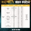 영화 프로젝트Y 후기 무대인사 ott 결말 관람평 쿠키 평점 출연진!