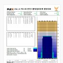 제32회 춘천시볼링협회장배볼링대회 (개인전 및 3인조 레인패턴) 이미지