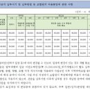 2027년 세종시 장군면에 187동 규모 조합아파트 건립 이미지