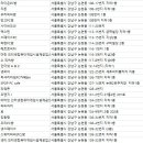 해피넷pc방 이미지