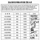 (사)광양만권인력양성사업단 네이버블로그