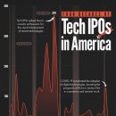 차트: 40년 간의 미국 기술 IPO 이미지