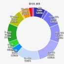 지리산 성삼재주차장⇨노고단대피소⇨노고단⇨피아골삼거리⇨반야봉⇨피아골삼거리⇨피아골대피소⇨직전마을회관 gpx [참고용] 이미지