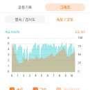 제주도 올레 6길 KAL호텔 검은여 소천지 쇠소깍 위미 망장포(20230206) 이미지