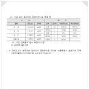 The 행복한 부동산 공인중개사사무소 이미지