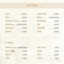 참바다횟집 이미지