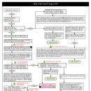 냉장고의 고장원인과 간단한 관리방법 (읽어서 유익한 정보) 이미지