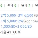 삽교읍042 네이버블로그