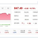 (주)에이프로젠바이오로직스 이미지