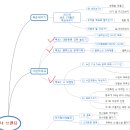 마담초이 이미지