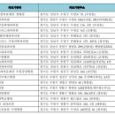 서울에이치내과의원 이미지