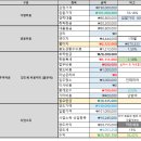 한마음아파트 이미지