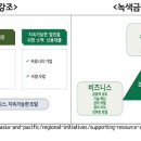 그린뱅크