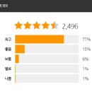 감성쿡