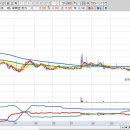 동양자동차공업주식회사 | 52주 신고가 종목 정리(2025년 12월 17일) 종가기준
