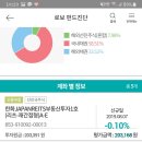 210077 | KEB 하이로보 투자후기 - 16주차 (2019.08.23)