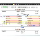 중급회계 II / 현금흐름표 / 21-18, 21-20 / 선수금, 선급금, 충당부채 / 분개법과 충당부채의 현금흐름 활동구분 이미지