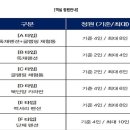 [1박2일 단양여행] 북단양리조트_단양 펜션 에서 즐거운 1박