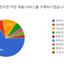 아쿠아윌