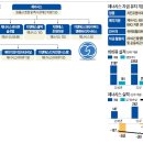 지엔에스글로벌 한국경제
