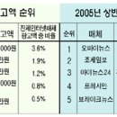 오마이미디어&광고