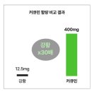 테라피오 | [쏜직한후기] 염증박멸 : 면역력증진 : 테라피오 큐로인 : 롱비다커큐민