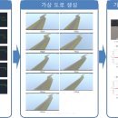 현대컴퓨터카엔진테스트 이미지