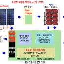 Re:독립형 태양광 발전 시스템 소개 이미지