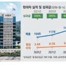(주)부산버스공동환승터미널 집단급식소 | 부동산 주요 정보 2025.05.30.