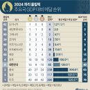 결산＞ 파리 올림픽!(역대 하계 올림픽 대한민국 성적) 이미지