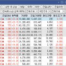 남선로지스틱스
