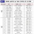 (주)정현프랜트 이미지