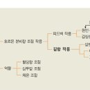 길항