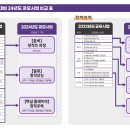 에이스퀘어