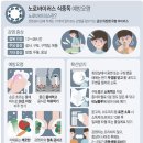 그래픽바이러스 이미지