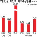 건설페인트