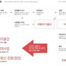신영프라임컨설팅