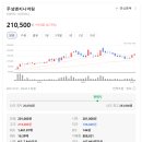 (주)삼화엔지니어링