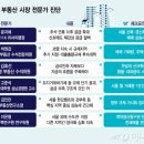 부동산카톡 공인중개사사무소 이미지