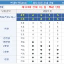 연금복권 124회 당첨번호, 연금복권 당첨번호, 연금복권520 당첨번호. 이미지