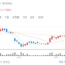 (주)대성씨앤씨
