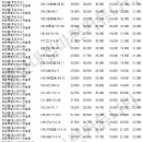 세종시 아파트 시세 [ 2012년 07월 05일 기준 ] 이미지