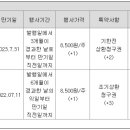 에이엘티(Alt)