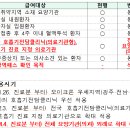 보험급여과-1668(’22.4.1.) “코로나19 신속항원검사 급여기준 변경안내” 이미지