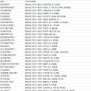 주)조이트래블여행사 이미지